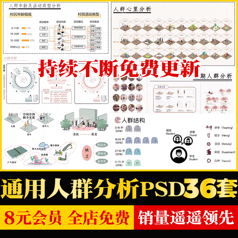 人群活动心理行为空间结构需求建筑景观前期分析图psd展板ps素材