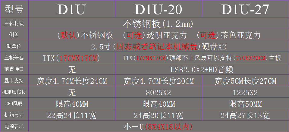 d1u  金属迷你itx机箱  小一u x电源机箱,非酷鱼s3 ,非k39,a4|msdalam kategori Perkakasan komputer/monitor/Komputer Zhou Bian, casis - dari Buy2taobao.com untuk memberikan perkhidmatan ejen Taobao profesional membeli