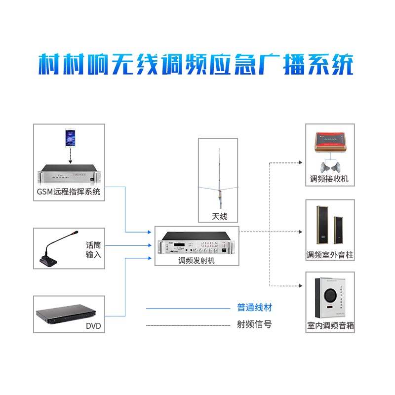 号角号筒高音喇叭农村学校广播扬声器室户外防水无线调频音响音箱|ruв категории Цифровые аксессуары, рынок электронных компонентов, электронный элемент, электроакустическая устройство/громкоговоритель - от Buy2taobao.com для оказания профессиональной услуги покупки агента Taobao