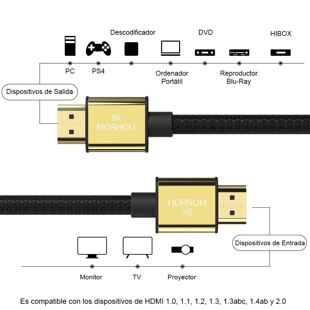 8K 60Hz 4K 120Hz 48Gbps HDMI 2.1 Cables eARC Cabo HDMI 2.1 U|msdalam kategori Aksesori Digital 3C, pasaran komponen elektronik, 实验器材/测试器材/开发工具, 元器件盒/零件盒/方盆 - dari Buy2taobao.com untuk memberikan perkhidmatan ejen Taobao profesional membeli
