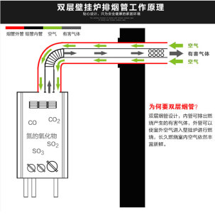 燃气壁挂炉专用120/80排烟管天然气双层不锈钢热水器采暖排气烟筒