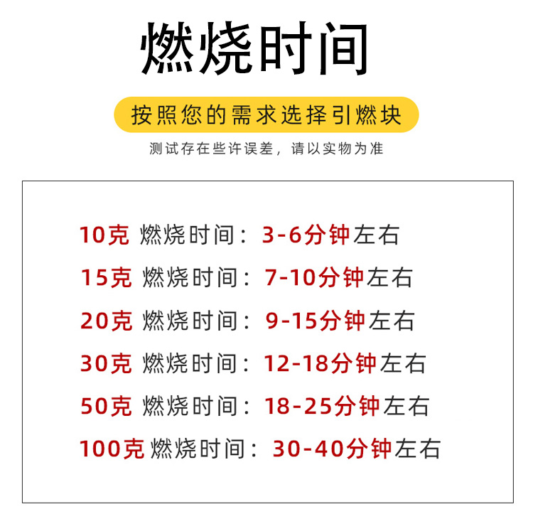 固体酒精燃料固态引燃块耐烧助燃碳火锅专用引火块蜡商用整箱酒店