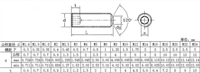 m3 m4 12.9级内六角凹端无头螺钉紧定机米顶丝止付螺钉 3mm 4mm