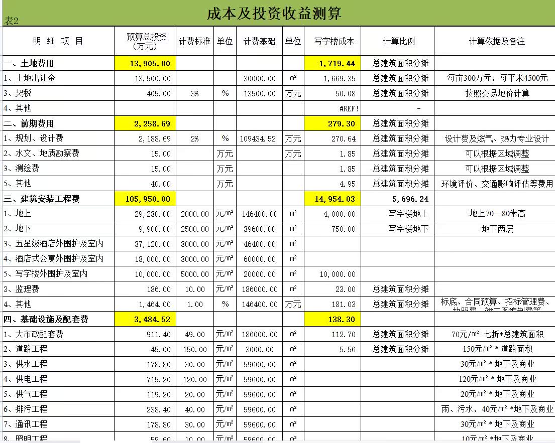 网站建设的收益