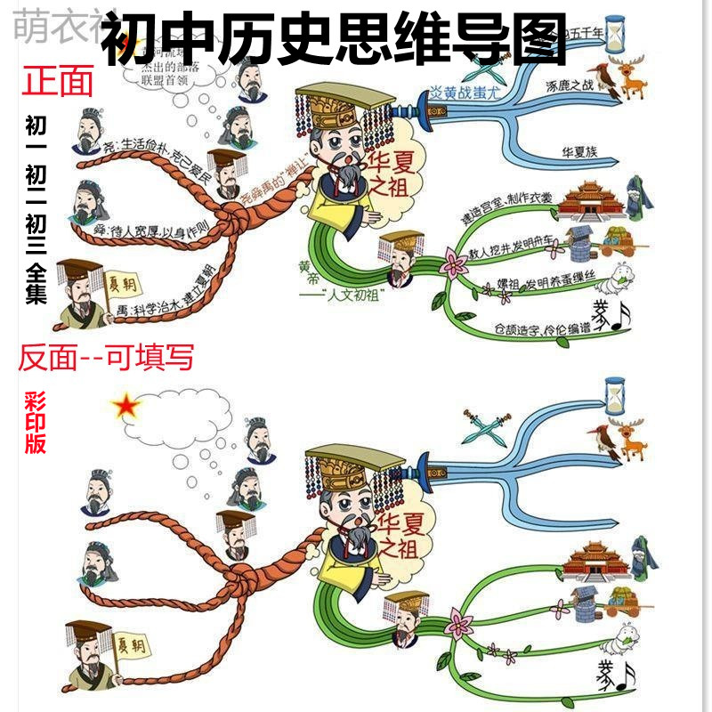 初中历史思维导图初一初二初三历史知识点汇总学霸笔记款人教大全