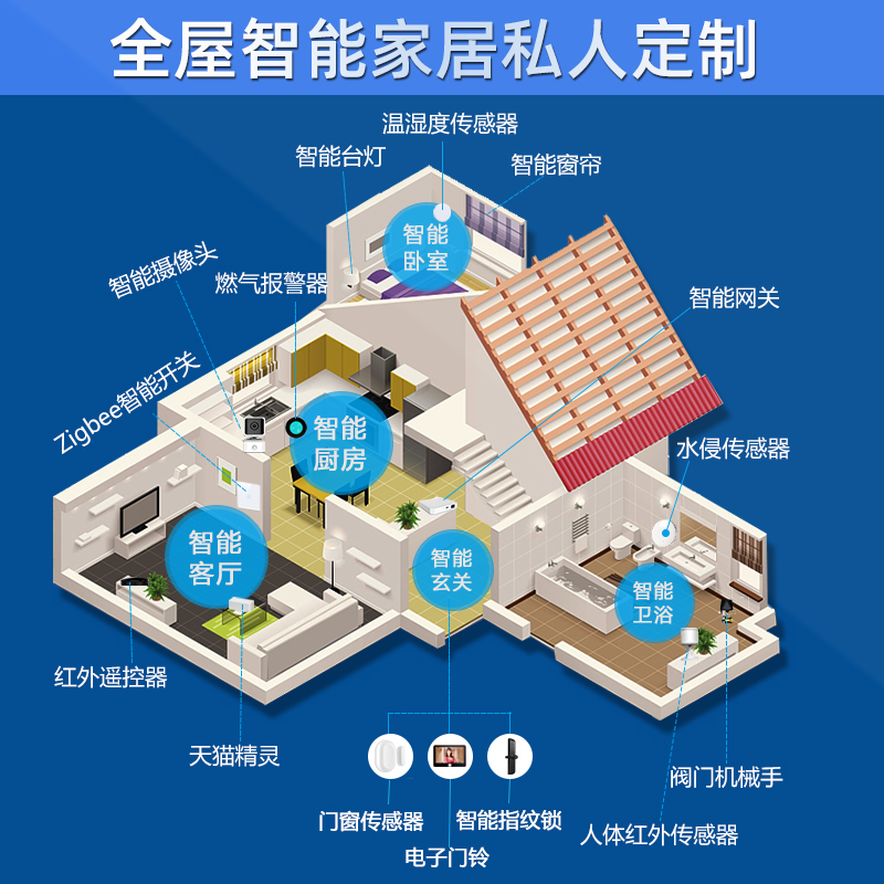 智能家居控制系统套装全屋定制小米天猫精灵小度语音遥控智慧家庭|ruв категории электронный/электрик, интеллектуальные системы, умный дом костюм - от Buy2taobao.com для оказания профессиональной услуги покупки агента Taobao