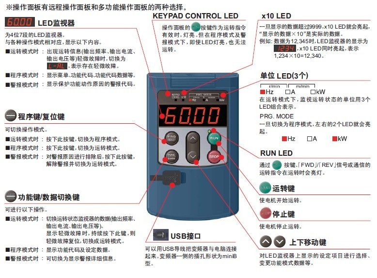 富士变频器面板键说明图片