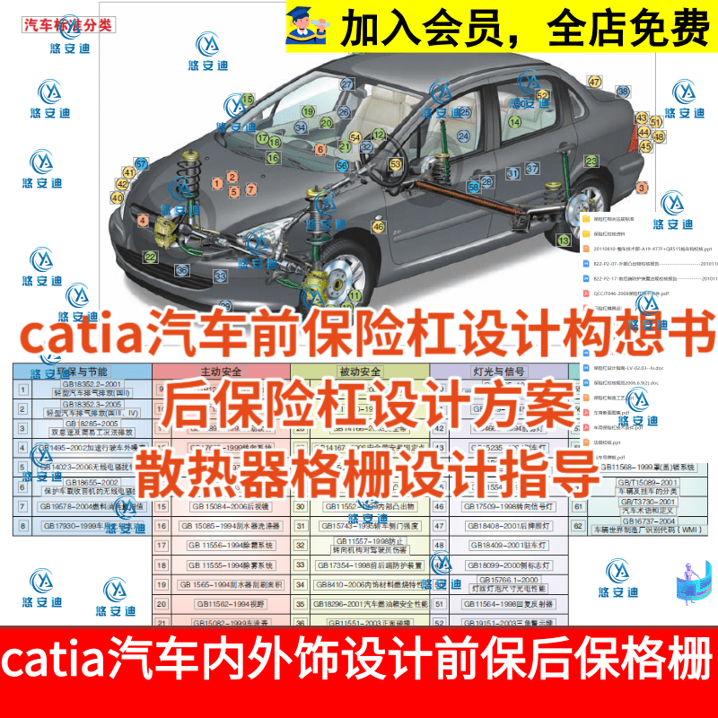 catia汽车内外饰设计汽车前保险杠设计构想书后保险杠设计方案