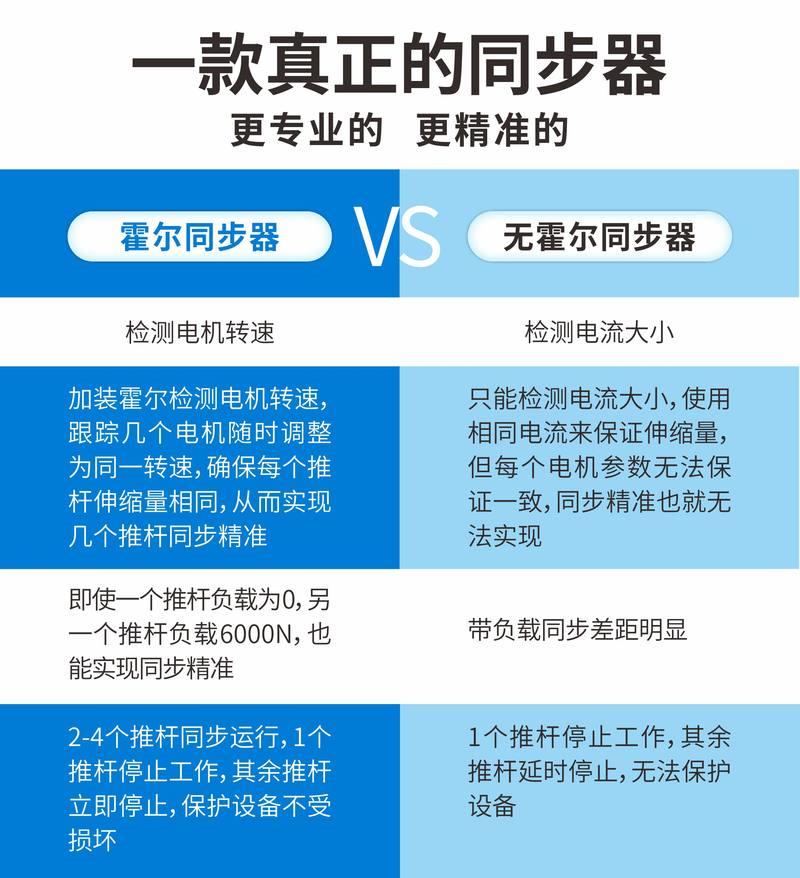 定制一拖二同步器展柜天窗房车伸缩推拉升降桌电动推杆电机马达控