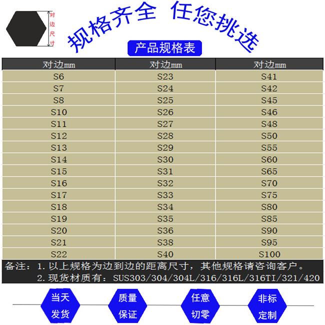 303不锈钢棒料价格