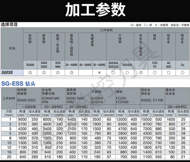 不二越7572钻头图片