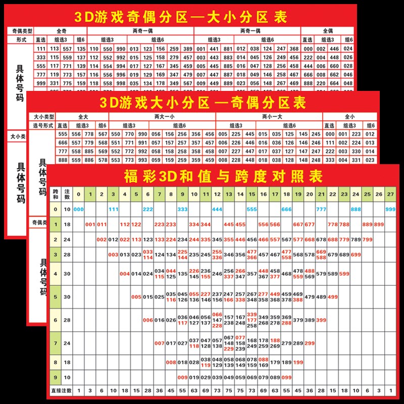 3d奖金对照表福彩图片