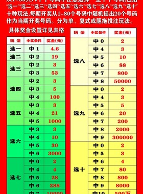 快乐8复式托胆奖金表图片