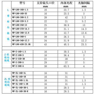 新品新品光学转向棱i镜 定焦远心镜头视觉L型Z型ZL型 十字上下对