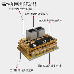 小型直流伺服电机套装 100W-1KW 24V/48V ethercat总线低温-40度