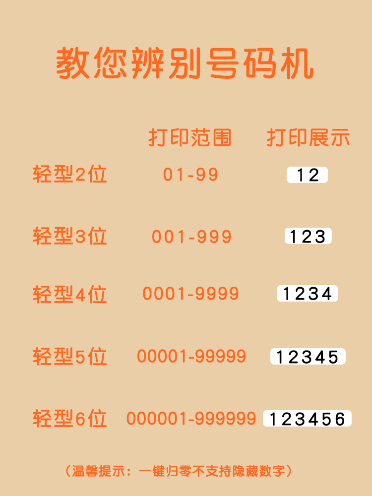 新元昌45-7型自动号码机6位日期数字手动打码机编号打号器页码机