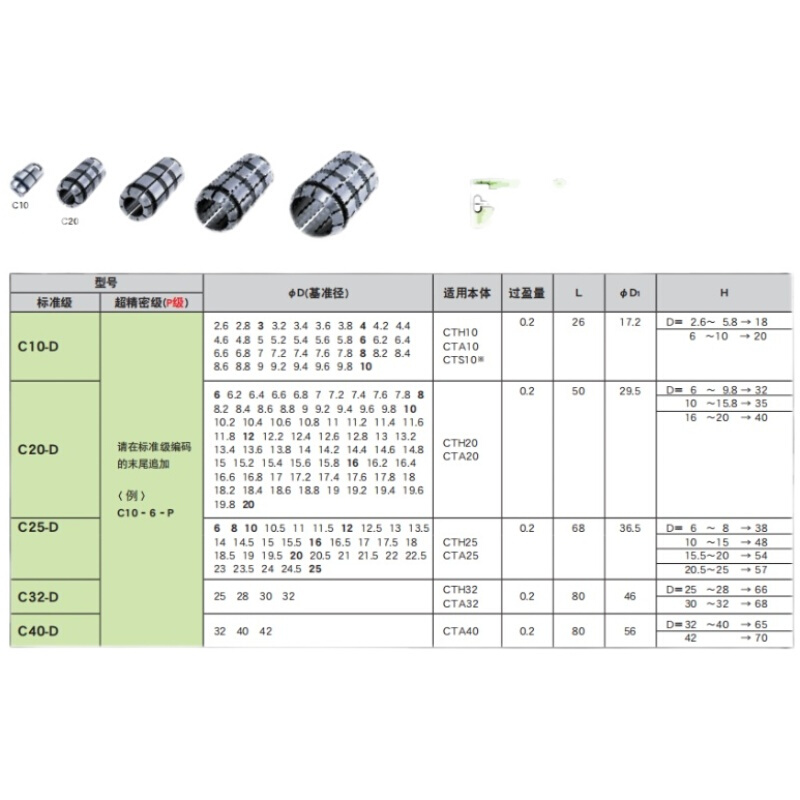 C25-18.5 18.4 18.3 19.5 19.4 19.3 日本MST恩司迪筒夹现货销售*