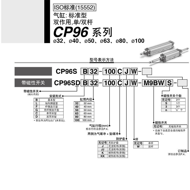 SMC气缸CP96SB/CP96SDB32-25C-50C-75C-100C-125C-175CC全新