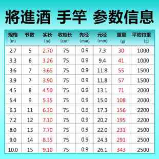 短节鱼竿手杆超轻超硬28调钓鱼竿十大名牌溪流竿5.4/6.37.28910米