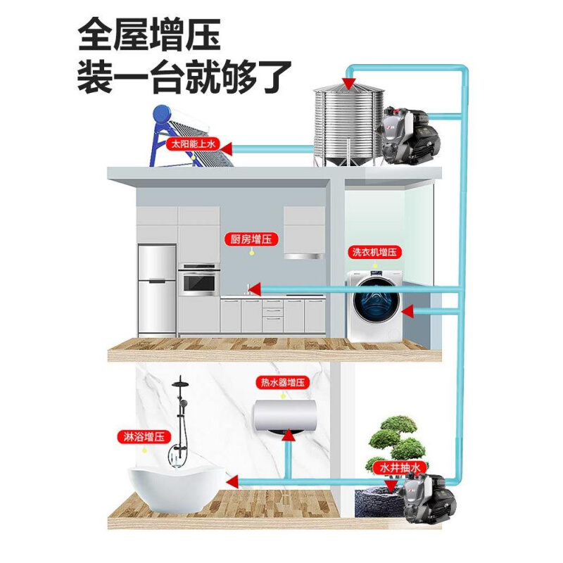 威猛455增压泵家用小型全自动自来水加压泵抽水机管道自吸泵