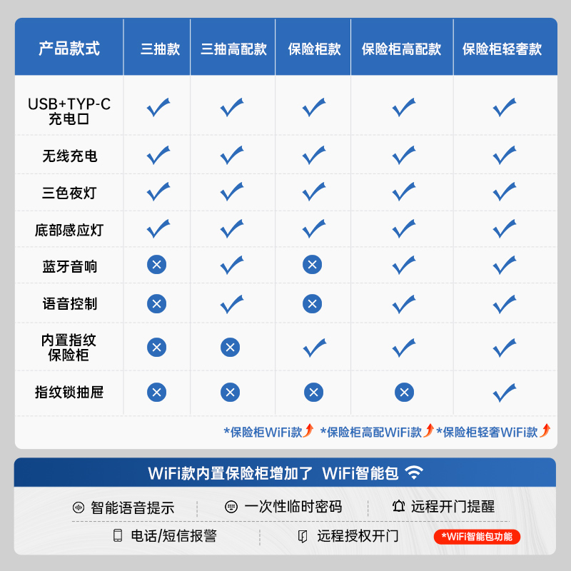 虎牌保险柜家用小型智能床头柜保险箱一体抽屉式指纹解锁WIFI智控