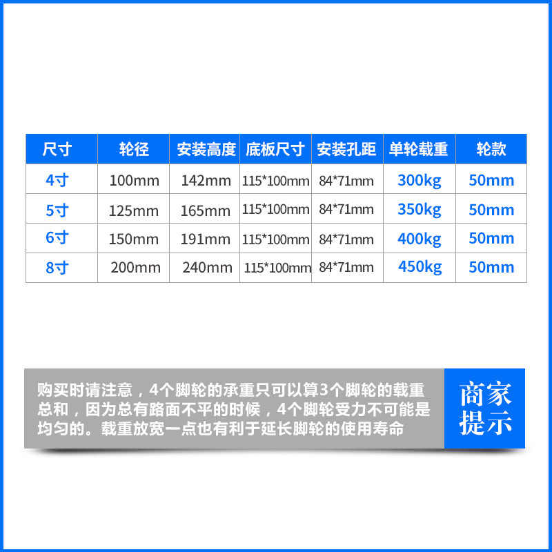 4568粤顺重型脚轮寸寸寸寸铁芯聚氨酯防缠绕万向轮手推车设备轮子