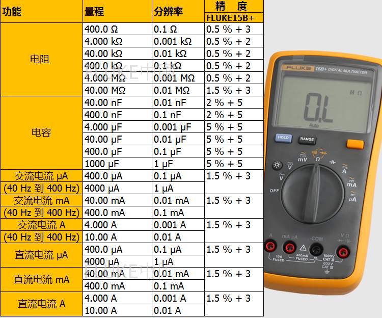 FLUKE福禄克万用表 F101/15B+/17B+万用表数字高精度全自动智能