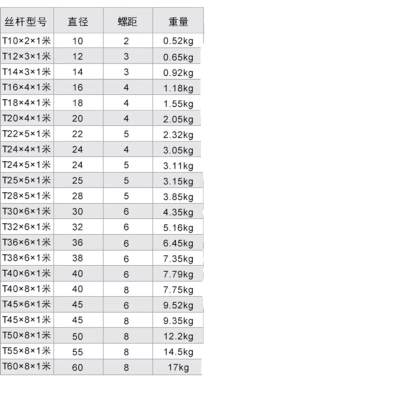 须特（XUTE)直线导轨滑台模组双光轴滚珠丝杆精密高精度数控