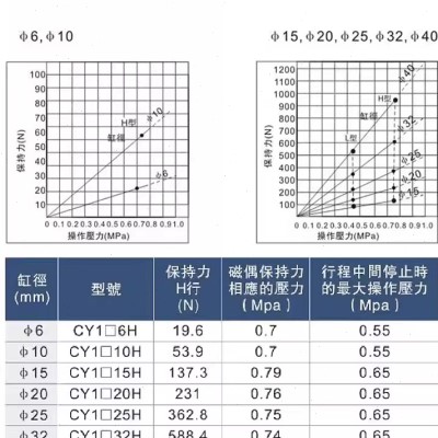 CY1L磁偶式无杆气缸缸径6/10/15/20行程50/100/350/500/750/800