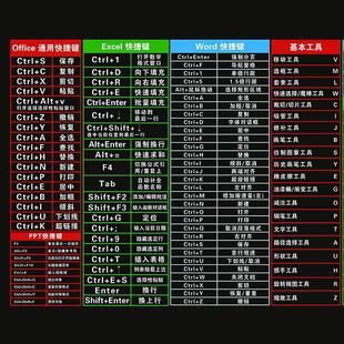 【快捷键大全】超大办公CAD键盘垫桌垫C4D大号电脑垫PS鼠标垫定制