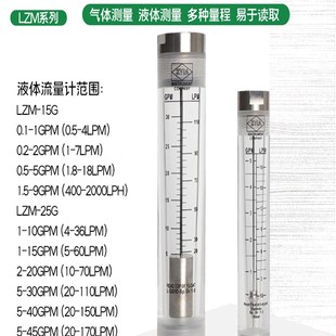 不锈钢内螺纹接头流量计有机玻璃浮子转子流量计内牙LZM-15G/20G/