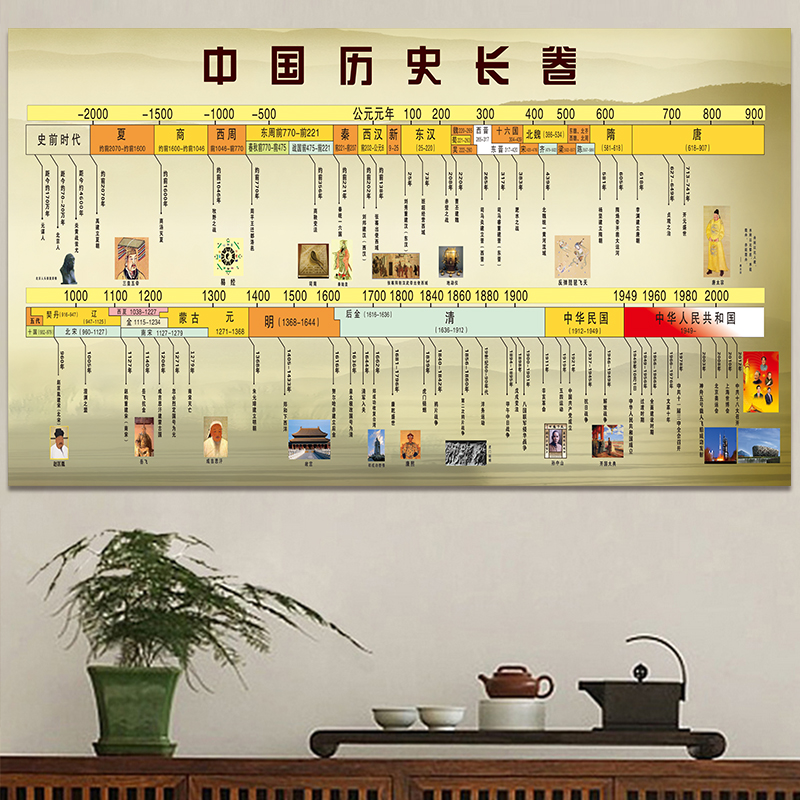 中国历史朝代顺序表纪年大事件墙贴纸挂图片历史年代表长卷时间轴