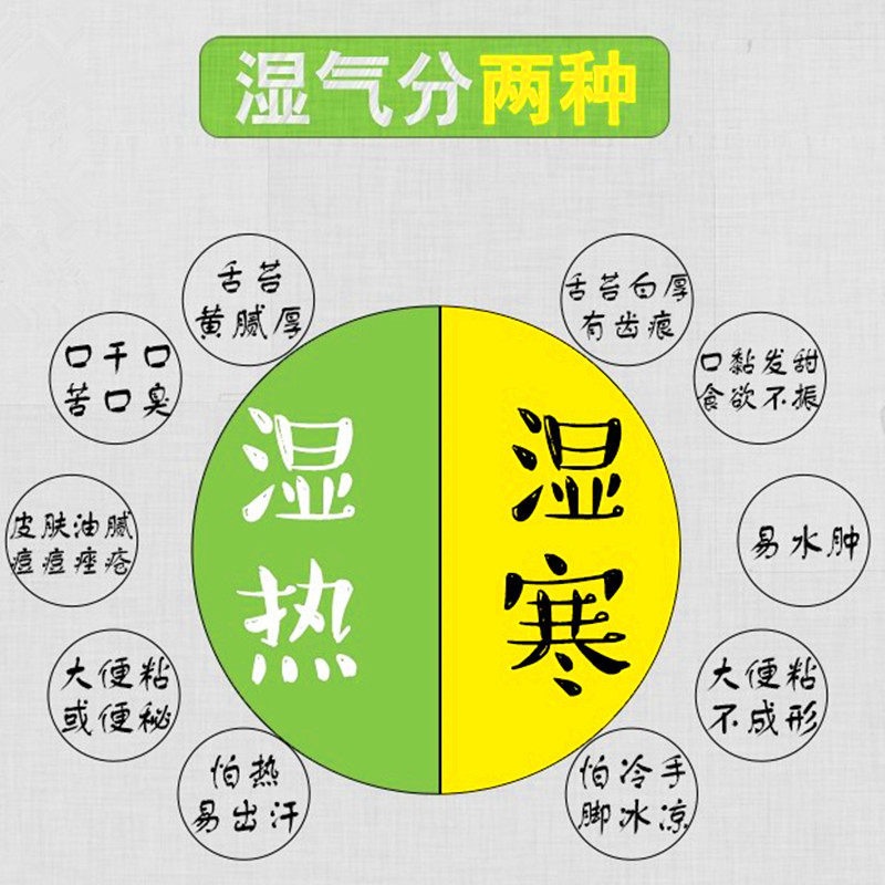 清热健脾祛湿茶除湿气清湿热体质调理下巴额头痘痘茶去口臭祛寒湿