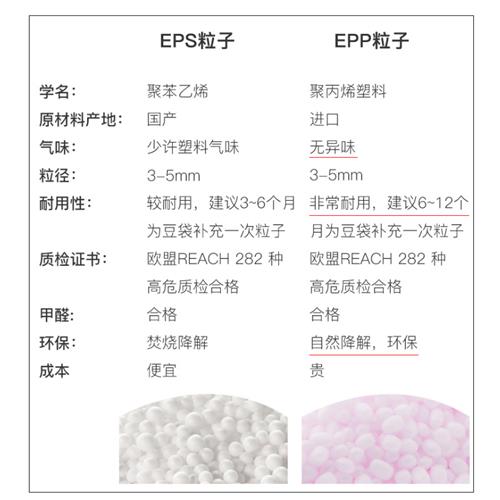 YuppieLife懒人沙发填充颗粒EPP/EPS豆袋填充物泡沫粒子DIY抱枕U