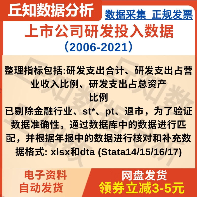 上市公司研发投入数据2006-20