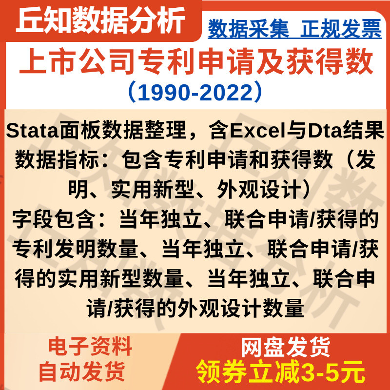 上市公司专利申请及获得数2022-1990Excel与Dta结果Stata面板整理