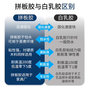 中博木工拼板胶双组份组装白乳胶实木家具木头胶强力防水环保白胶