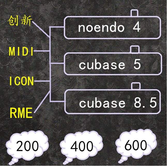 RME艾肯midi专业声卡调试cubase宿主机架精调主播电音唱歌效果|msdalam kategori Perkakasan komputer/monitor/Komputer Zhou Bian, Kad bunyi - dari Buy2taobao.com untuk memberikan perkhidmatan ejen Taobao profesional membeli