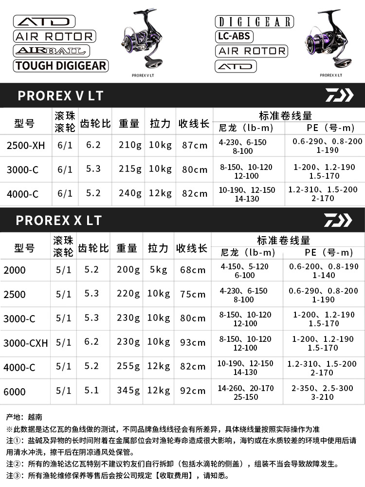 D04317858AIWA达亿瓦金ROREXLT 眼 镜蛇 属线杯轻量纺车轮钓鱼轮