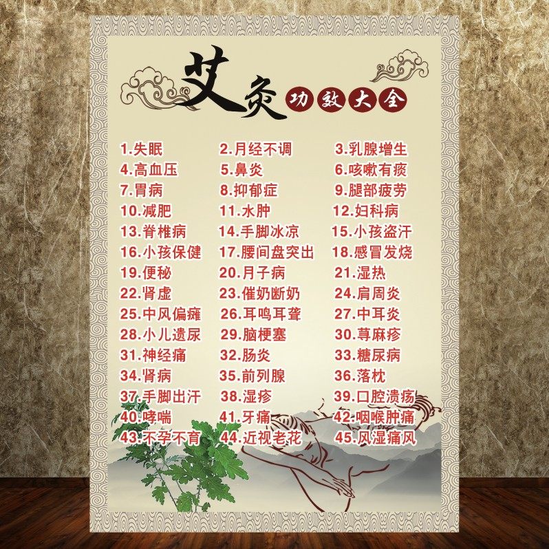 艾灸功效大全中医中医美容美容院养生装饰画图片广告宣传软装墙贴