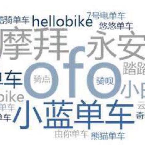 免押金ofo小黄车摩拜哈罗 30天月卡骑行 免押金开锁各类共享单车在类目 网络店铺代金/优惠券, 网络店铺代金券中 - 来自Buy2taobao.com提供专业的淘宝代购服务
