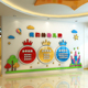 幼儿园墙面装饰办园理念墙贴纸大厅环境布置材料3d立体环创主题墙