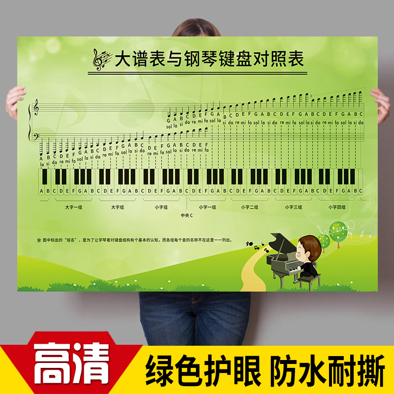 88键大谱表与钢琴键盘对照表挂图防水五线谱键盘对照表海报墙贴纸