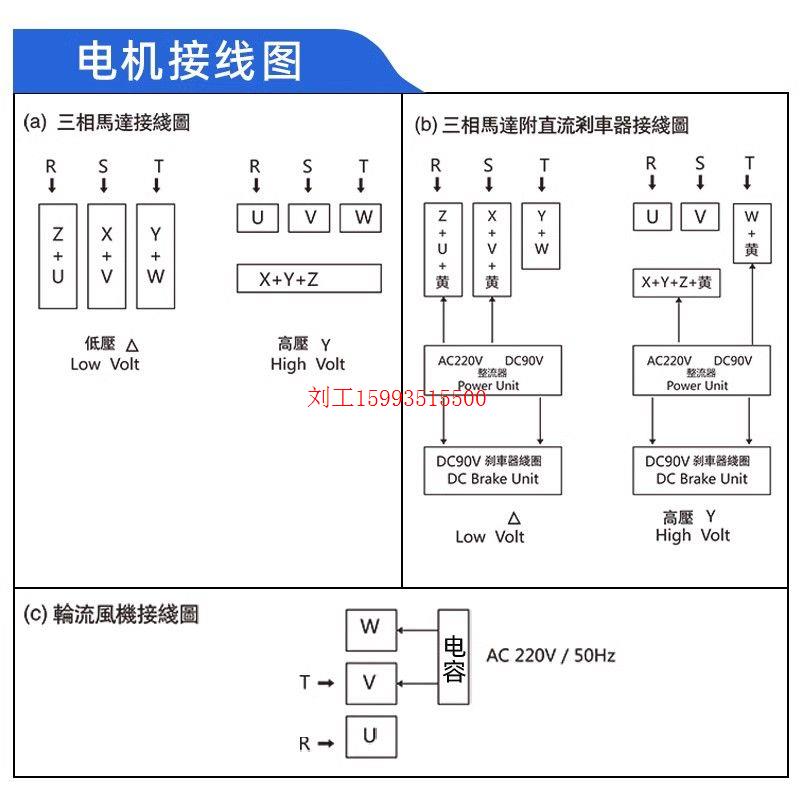 晟邦精密机械减速电机三相380V齿轮减速机CH-3卧式0.75KW1.5KW2.2