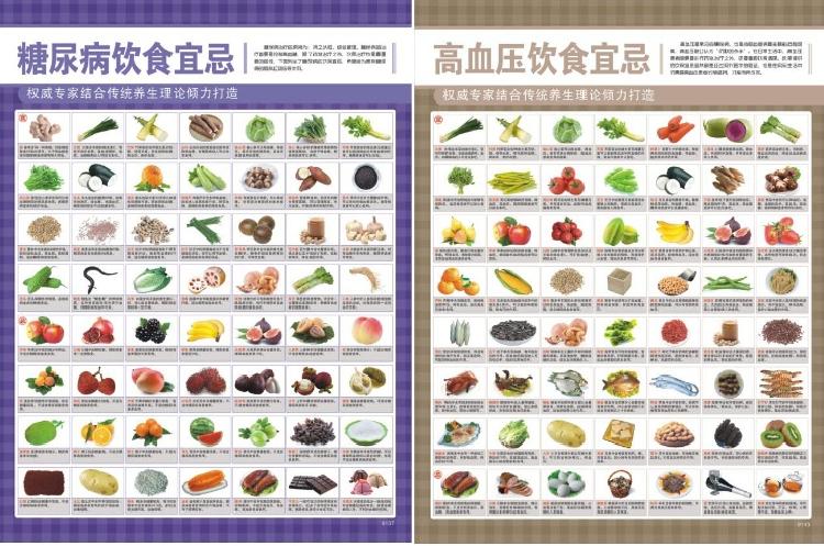 糖尿病饮食宜忌饮食禁忌常见病食物春夏秋冬挂图表新款9张包邮