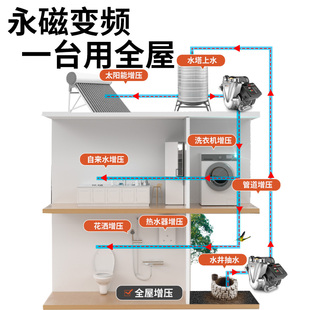 绿一不锈钢变频恒压增压泵家用自来水全自动静音自吸泵管道抽水泵