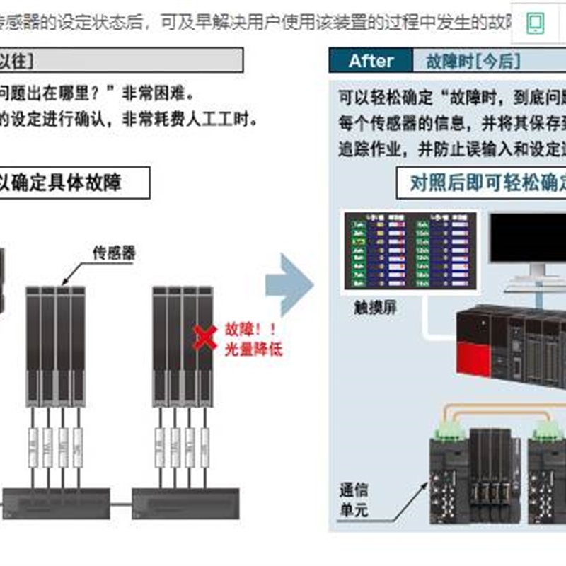 松下激光传感器通信单元SC-GU3-01