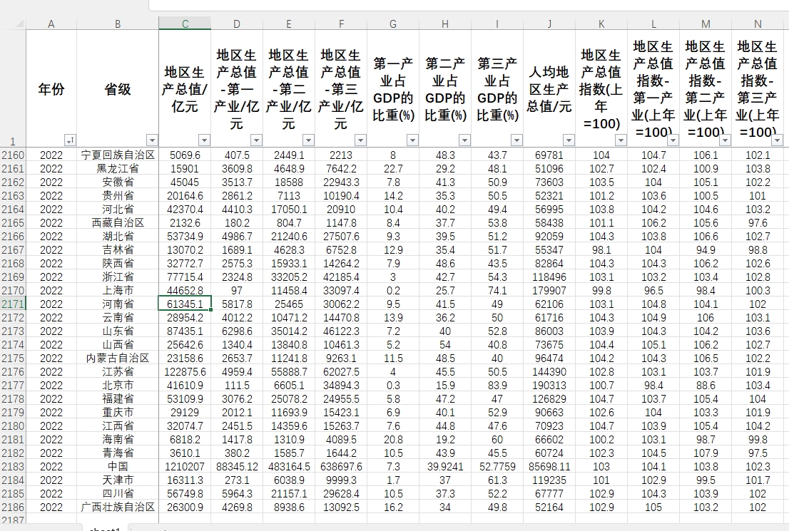 各省份GDP生产总值数据人均GDP一二三产业产值占GDP的比重GDP指数