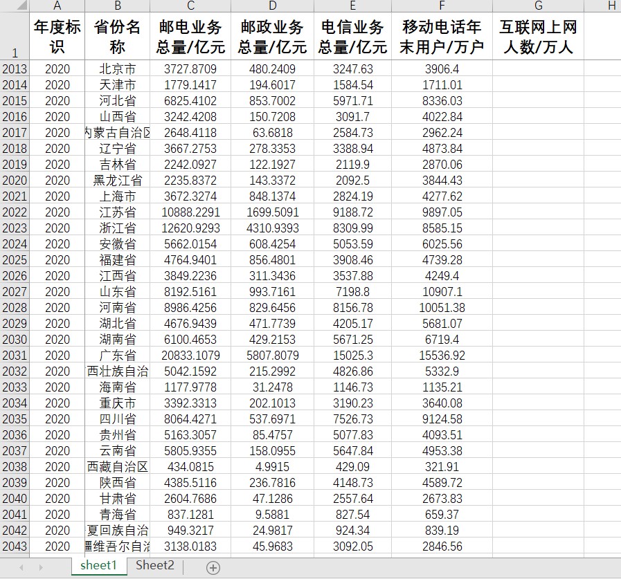 各省邮电业务量邮政业务量电信业务量