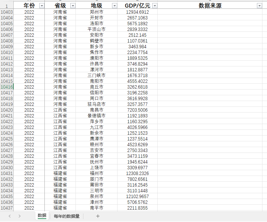 31个省级GDP及全国地级市GDP数据1990-2022excel数据另提供数定制